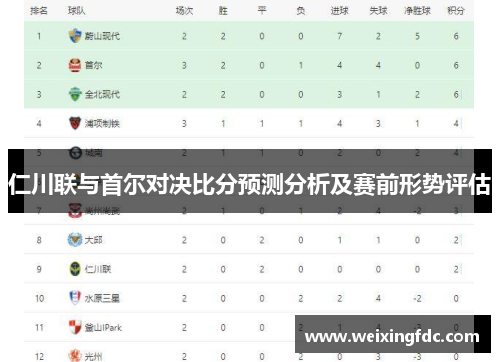 仁川联与首尔对决比分预测分析及赛前形势评估